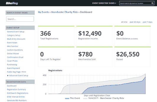 Animated Dashboard